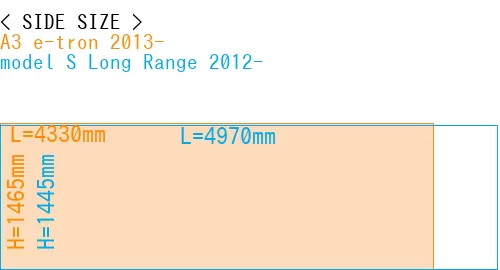 #A3 e-tron 2013- + model S Long Range 2012-